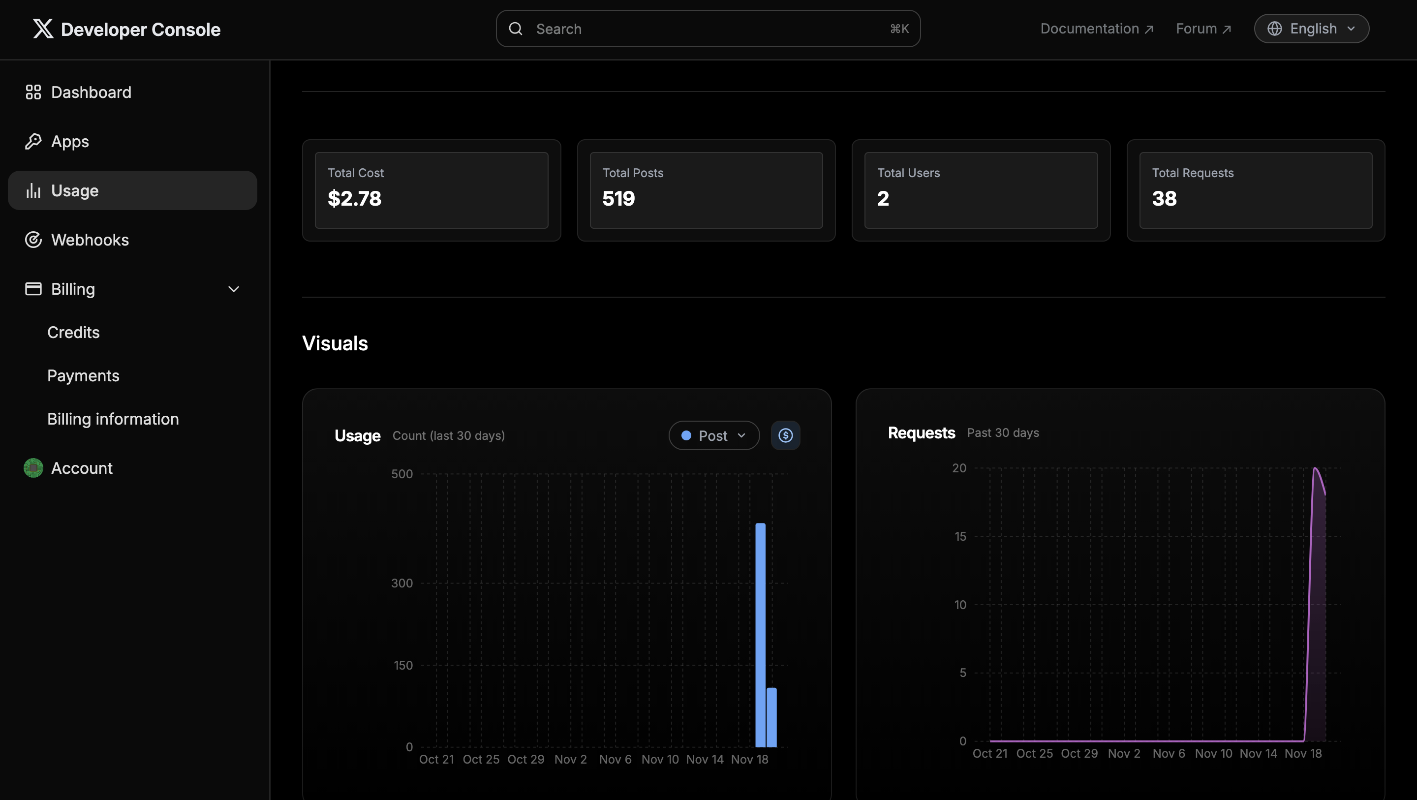 Tweet Generation System